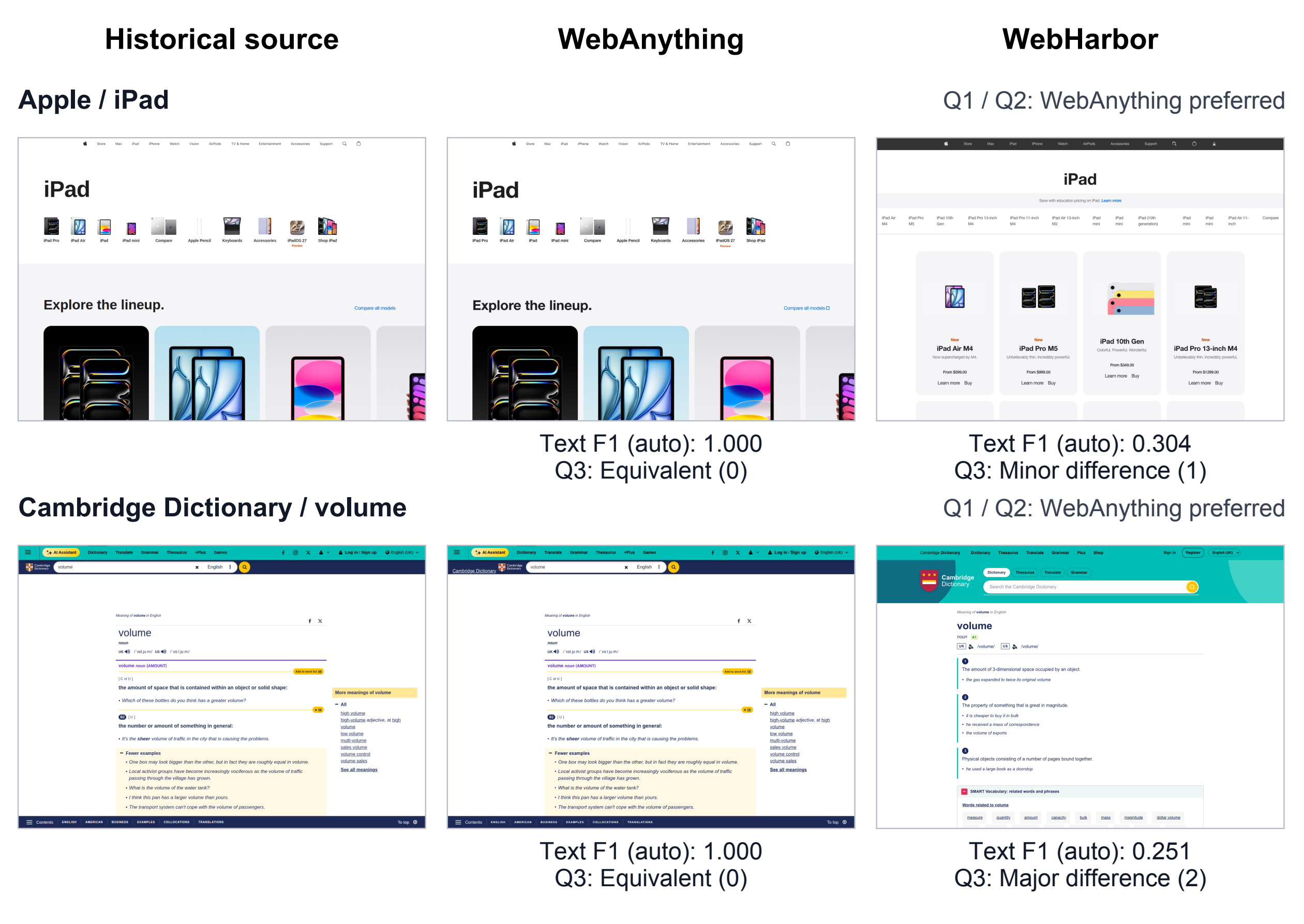 Qualitative comparison between historical source pages, WebAnything, and WebHarbor